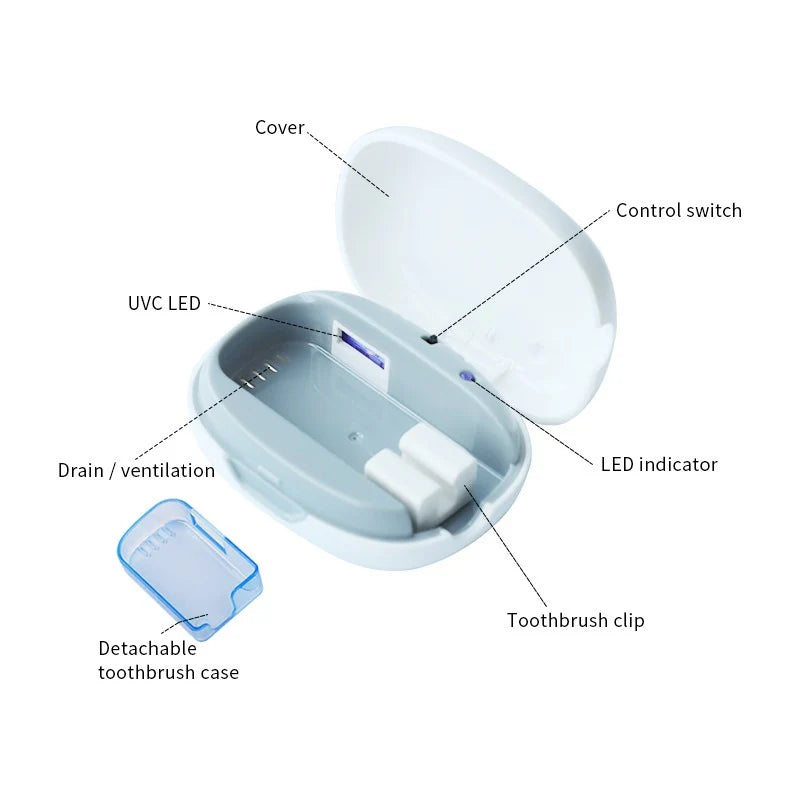 The Toothbrush Sterilization Box