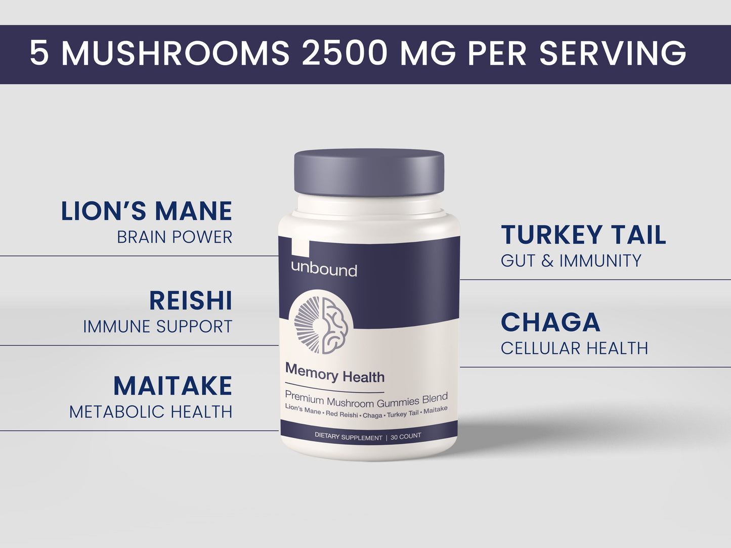 Premium Organic Mushroom Multi-Complex Gummies for Memory and Focus