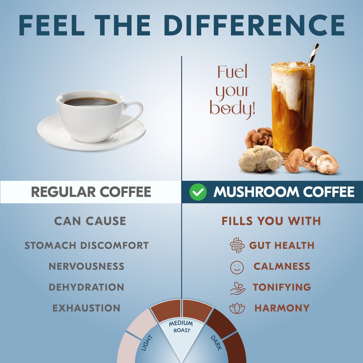 Instant Mushroom Coffee – 45 Servings Arabica Coffee with 9 in 1 Adaptogenic Mushroom Powder Blend: Lion’S Mane Turkey Tail Reishi & More Energy Boost anti Stress Immune Support Low Caffeine No Added Sugars