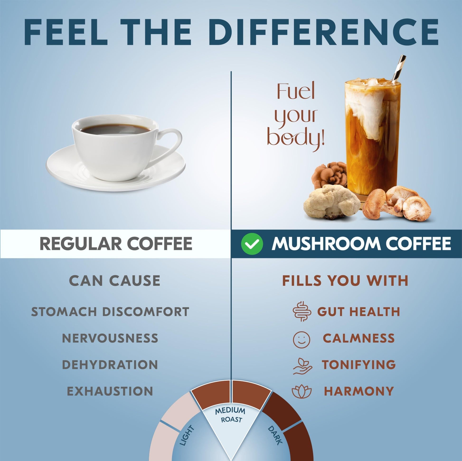 Instant Mushroom Coffee – 45 Servings Arabica Coffee with 9 in 1 Adaptogenic Mushroom Powder Blend: Lion’S Mane Turkey Tail Reishi & More Energy Boost anti Stress Immune Support Low Caffeine No Added Sugars